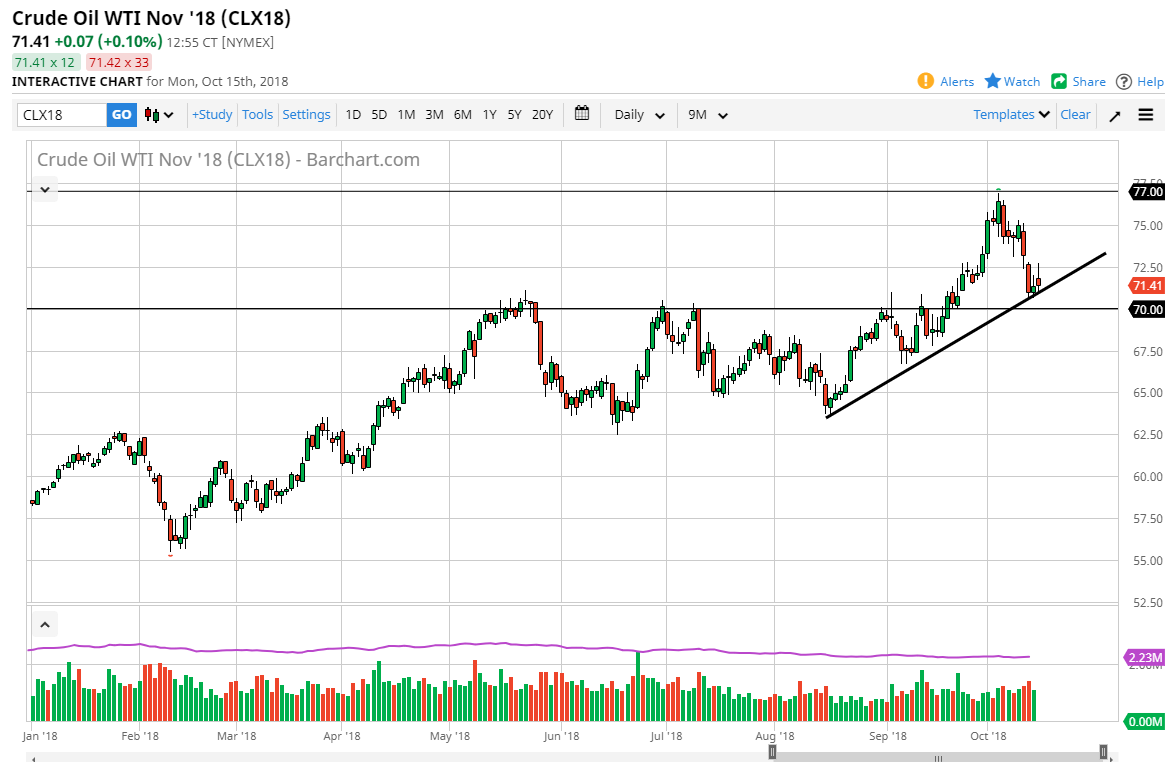 Crude oil crude oil